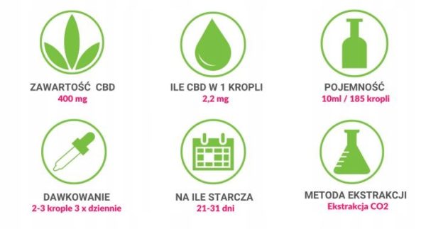 Zestaw 5x Olejek RELAX 3% pomarańcza-cytryna 2000 mg CBD - obrazek 4